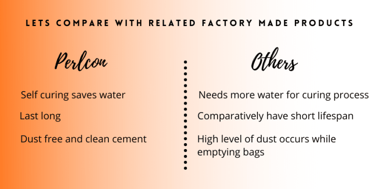 Lets Compare with Relates Factory Made Products