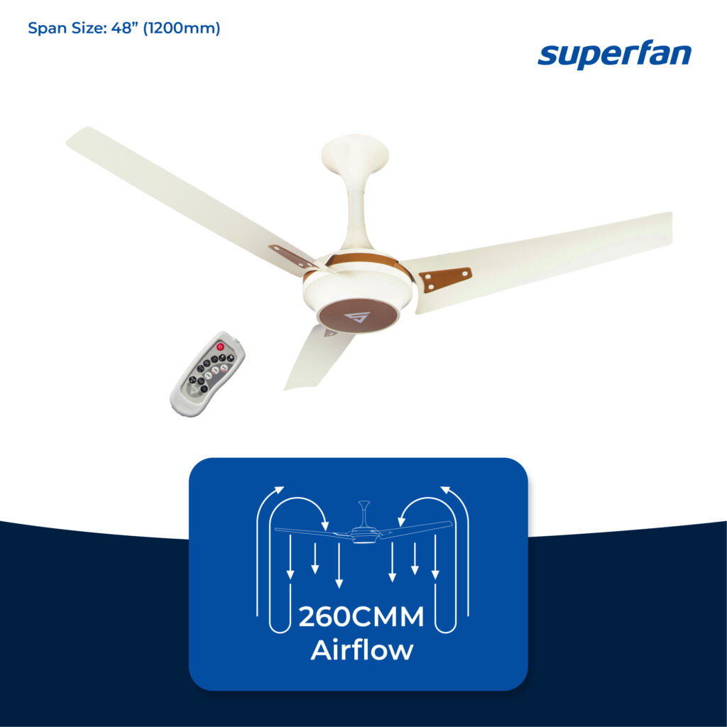 Story of India's Most Reliable & trusted Energy Efficient Fan company - "Superfan